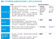 瑞银CEO：受经济政策不确定影响 投行服务市场本季度基本处于停滞状态