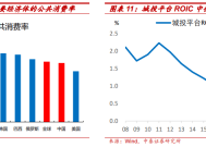 政策“红包雨”下，消费板块谁先突围？