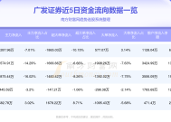 广发证券之星程昕玥带你从零开始学炒股，广发证券之星程昕玥，从零开始学炒股的指南