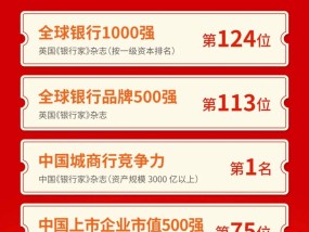 宁波银行：自3月19日将积存金起购金额由700元调整为800元