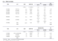 ETF资金流出榜单：3月18日华夏沪港深ETF净流出额占规模比例10.83%，银华沪深300价值ETF占比7.76%