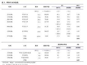 ETF资金流出榜单：3月18日华夏沪港深ETF净流出额占规模比例10.83%，银华沪深300价值ETF占比7.76%