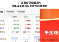 广发证券——谢康福深入解析，K线小白如何逆袭成实盘大神，谢康福解析，K线小白如何通过广发证券逆袭成实盘大神