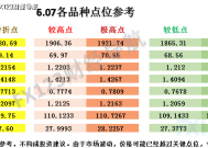 新澳内部资料精准一码,新澳门开奖结果开奖记录查询官网-手机版049.102