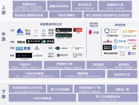 AI时代，教你用大模型“躺赚”投资红利！