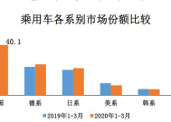 中汽协： 汽车业应从数据竞赛转向价值竞争