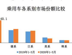 中汽协： 汽车业应从数据竞赛转向价值竞争