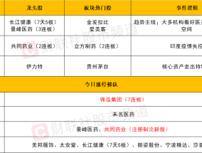 新澳彩最近开奖历史记录50期，精选二四六天天资料_结论释义解释落实_实用版720.827