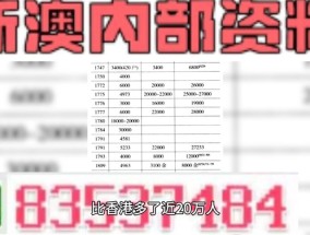 2025香港正版管家婆资料大全,最精准的澳门内部资料-实用版149.096