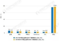 金蝶国际预计2025年实现扭亏，AI加速推动SaaS行业更迭