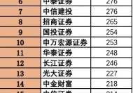 上市券商持续“瘦身”，今年又少了40个营业部