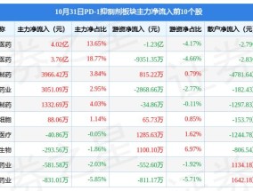 药明康德市值站上2000亿