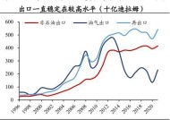 韩国将采用部分美国原油替代中东石油作为储备 以减少对美贸易顺差