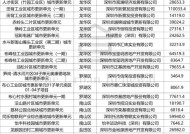 一码一肖 期期公开 中特,澳门三肖三码精准1000%-V71.51.05