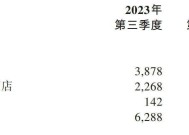 美丽华酒店发布年度业绩 股东应占溢利约7.466亿港元同比下降23.6%