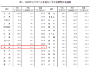 美国2月进口价格环比上升0.4% 高于所有预期