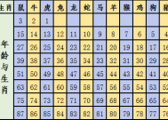 澳门生肖彩资料大全，2025管家婆资料正版大全澳门_详细解答解释落实_V88.92.91