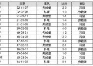 2025新奥历史开奖记录,香港6合总彩-安装版v098.056