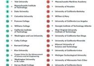 哈佛等美国知名大学以创纪录的速度发行债券