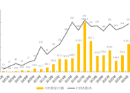 汽车召回时隔五年再超千万辆，新能源车占比四成