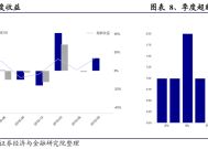 广发证券——贺奕北深入解析，K线小白如何逆袭成实盘大神，广发证券，贺奕北解析K线小白如何逆袭成实盘大神