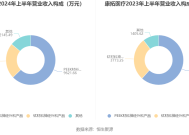 瑛泰医疗公布2024年业绩 净利润约1.9亿元同比增长24.03%