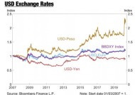 纽约联储银行3月份服务业商业活动指数降至-19.3