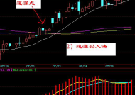 广发证券叶京林揭秘，K线小白如何逆袭成实盘大神，K线小白如何逆袭成实盘大神——广发证券叶京林揭秘