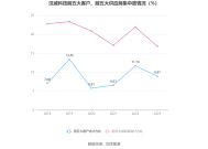 次新股汉朔科技股价跌超10%，预计一季度净利至多降34.88%