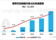 亚信科技高念书谈财报：大模型交付优势“得天独厚” 开启增长新局面