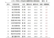 今晚澳门9点35分特号，白小姐三肖三期必出一期开奖_引发热议与讨论_主页版v165.610