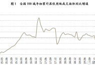 多点数智绩后涨近10% 年度权益股东应占亏损同比扩大约2.7倍