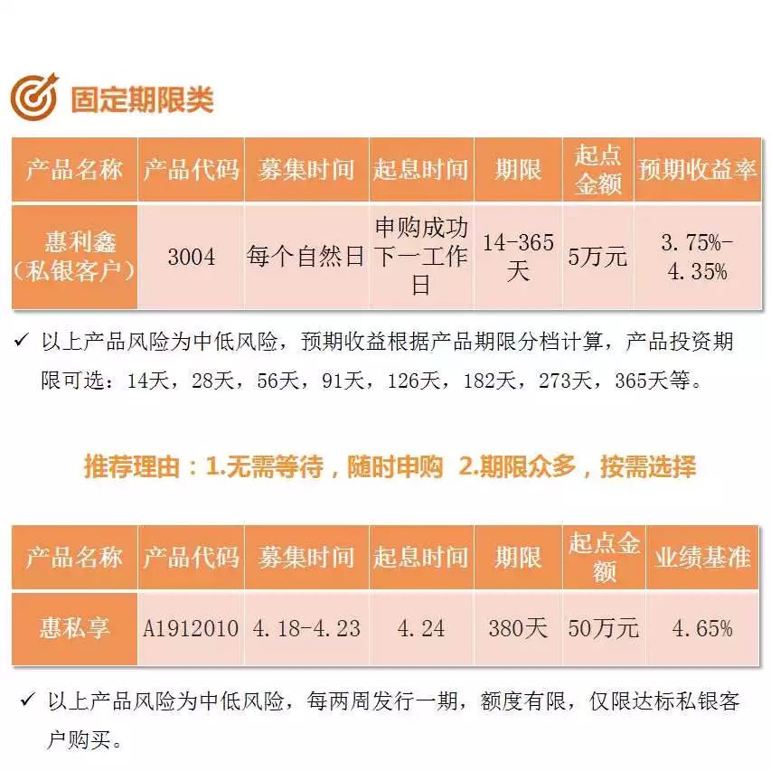 宁波银行：自3月19日将积存金起购金额由700元调整为800元