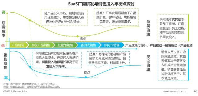 金蝶国际预计2025年实现扭亏，AI加速推动SaaS行业更迭