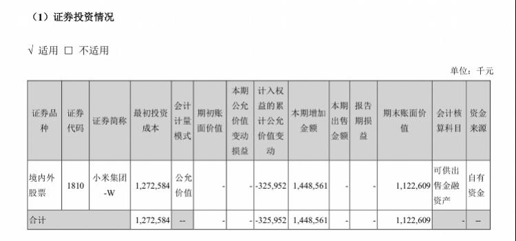 小米去年业绩创新高：经调整净利增四成，雷军称“史上最强年报”