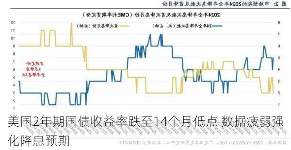 周二美国长期国债收益率持稳