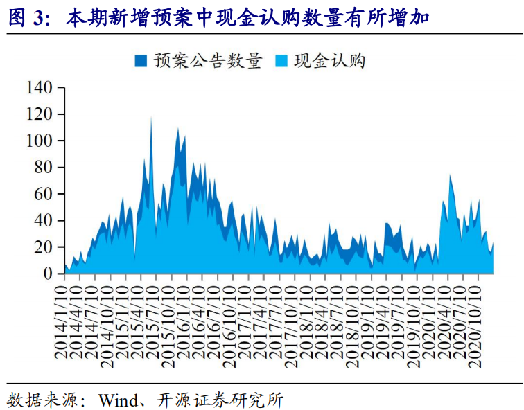 摩根士丹利联席总裁：企业并购和新股发行处于暂停状态