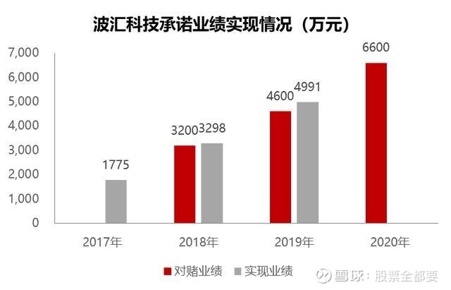 亚信科技高念书谈财报：大模型交付优势“得天独厚” 开启增长新局面