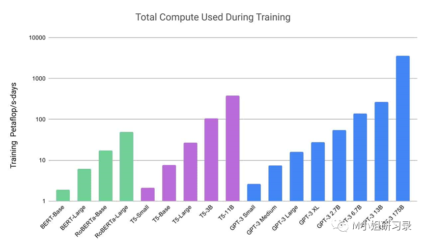 巨头年报重要信号：算力投资大增