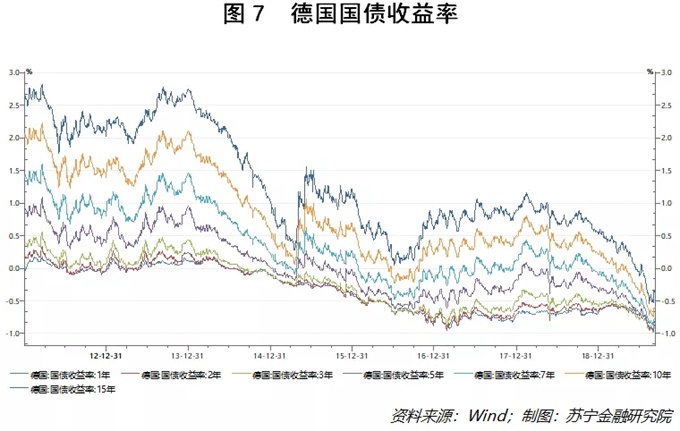 欧洲债市：德国国债收益率持稳 德国债务融资方案获得通过