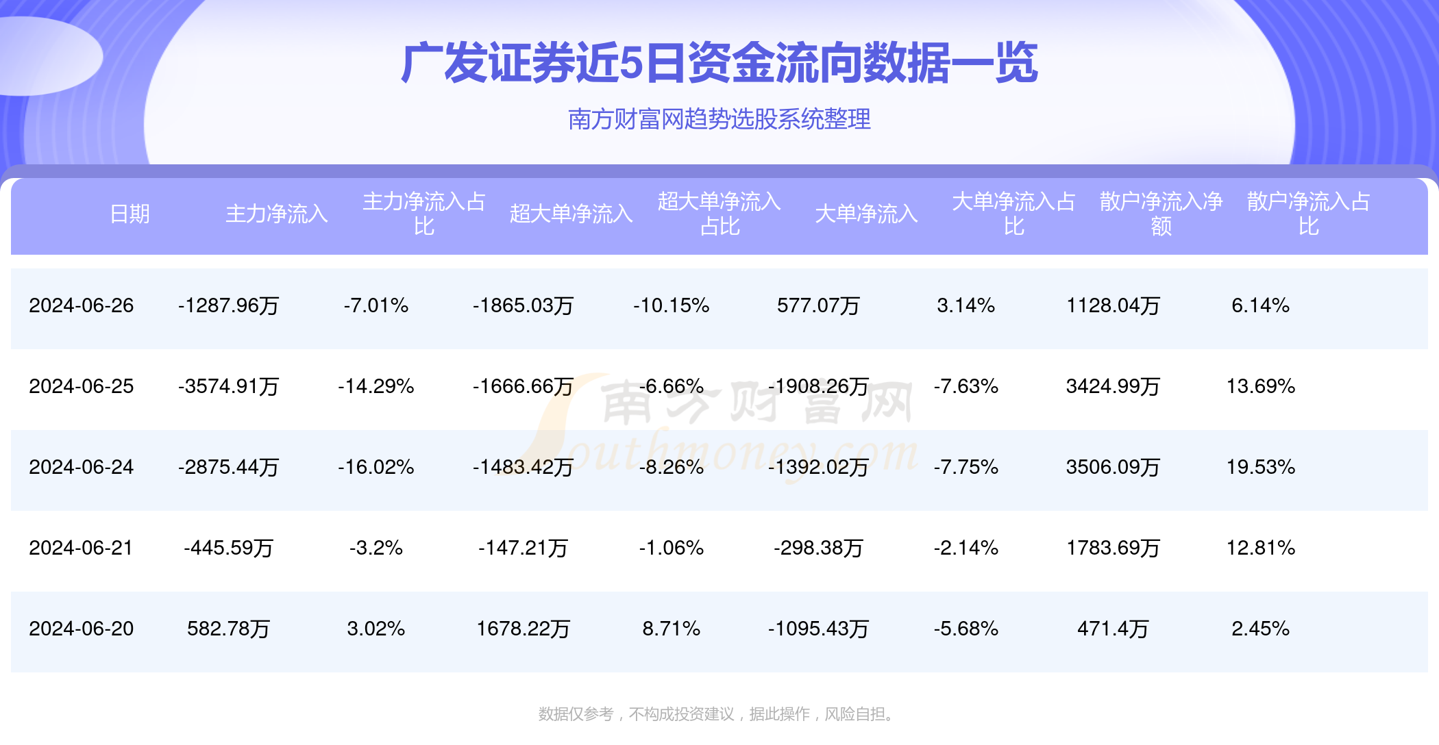 广发证券之星程昕玥带你从零开始学炒股，广发证券之星程昕玥，从零开始学炒股的指南