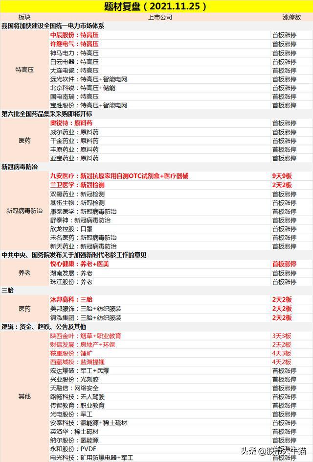 3月19日操盘必读：影响股市利好或利空消息