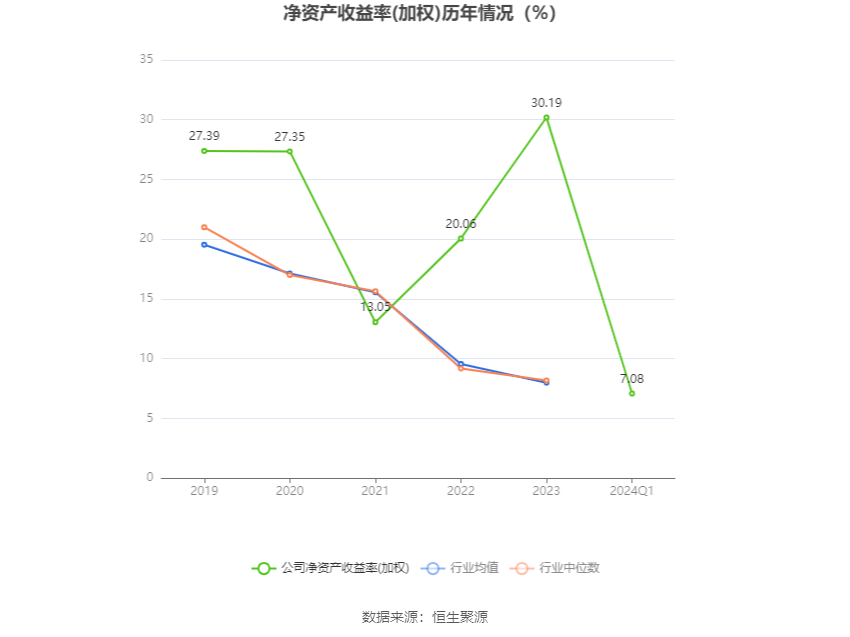 瑛泰医疗公布2024年业绩 净利润约1.9亿元同比增长24.03%