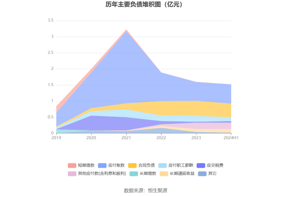 华润医药：华润博雅生物2024年度股东应占净利润3.97亿元 同比增长67.18%