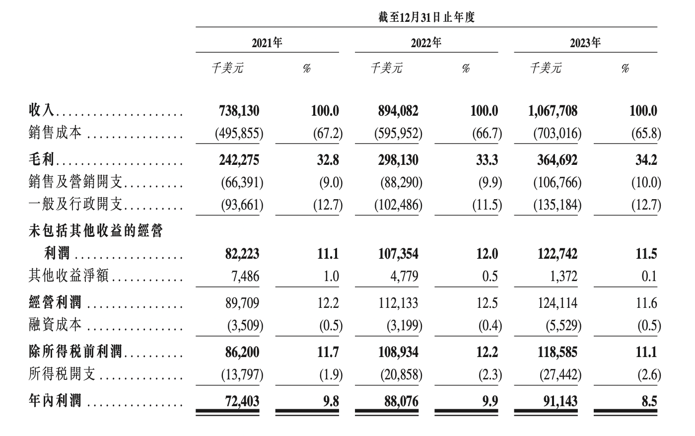 西锐盘中涨超13% 近期公司获进入港股通名单