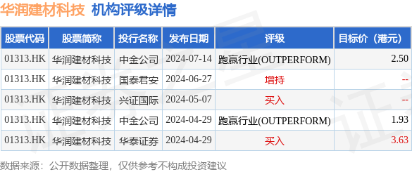 中金：维持东岳集团“跑赢行业”评级 上调目标价至11.6港元