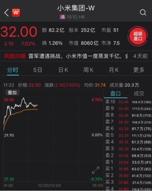 小米股价再创新高，券商观点却现分歧