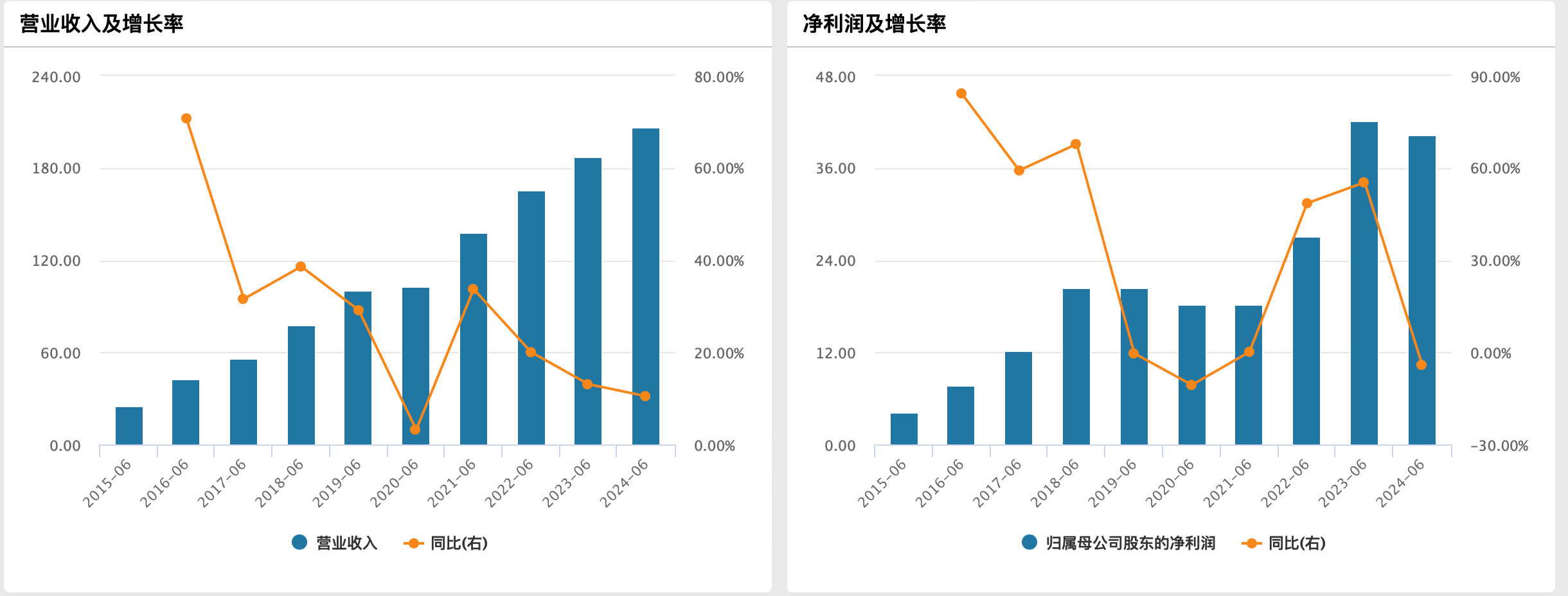 业务量增长乏力，中通加速掘金高客单价的散件市场