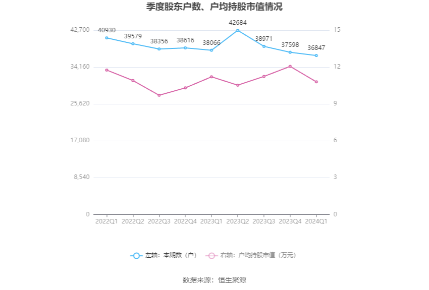 大众汽车3.6亿欧元出售Traton的2.2%股份，持股降至87.5%