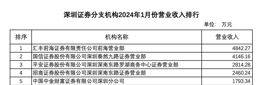 上市券商持续“瘦身”，今年又少了40个营业部